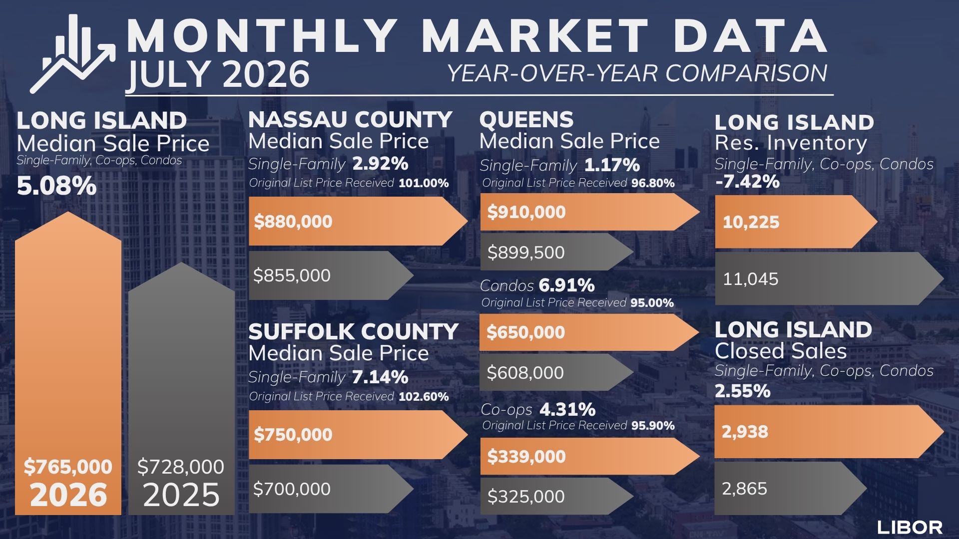 Monthly Market Data