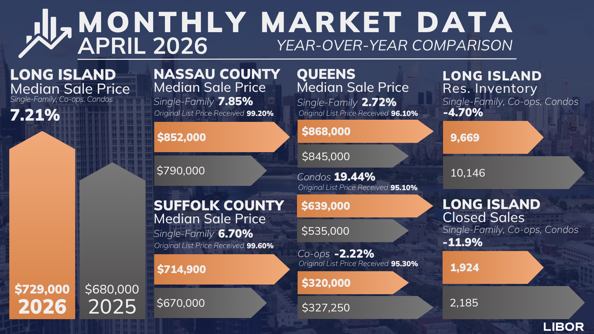 Monthly Market Data